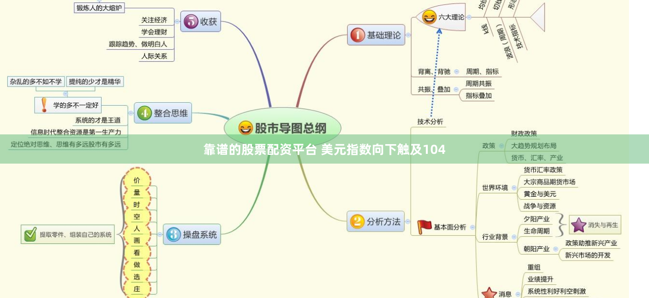 靠谱的股票配资平台 美元指数向下触及104