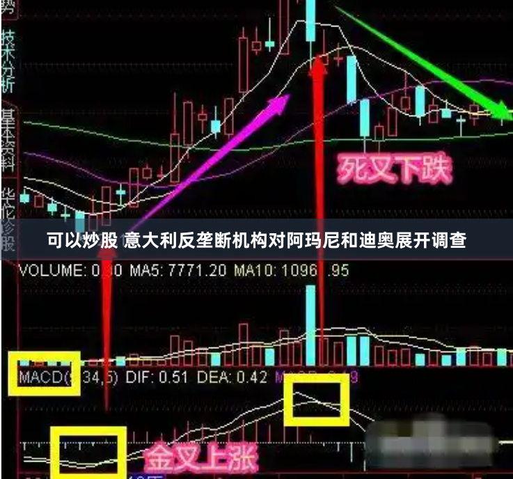 可以炒股 意大利反垄断机构对阿玛尼和迪奥展开调查