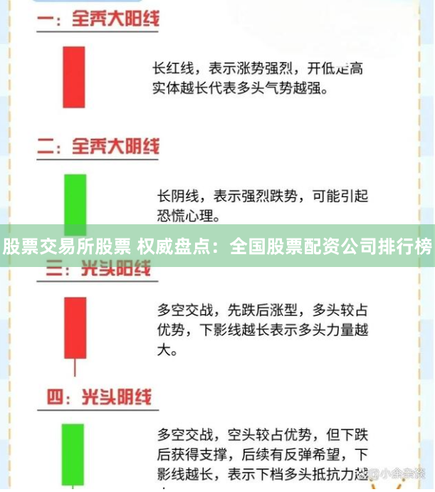 股票交易所股票 权威盘点：全国股票配资公司排行榜
