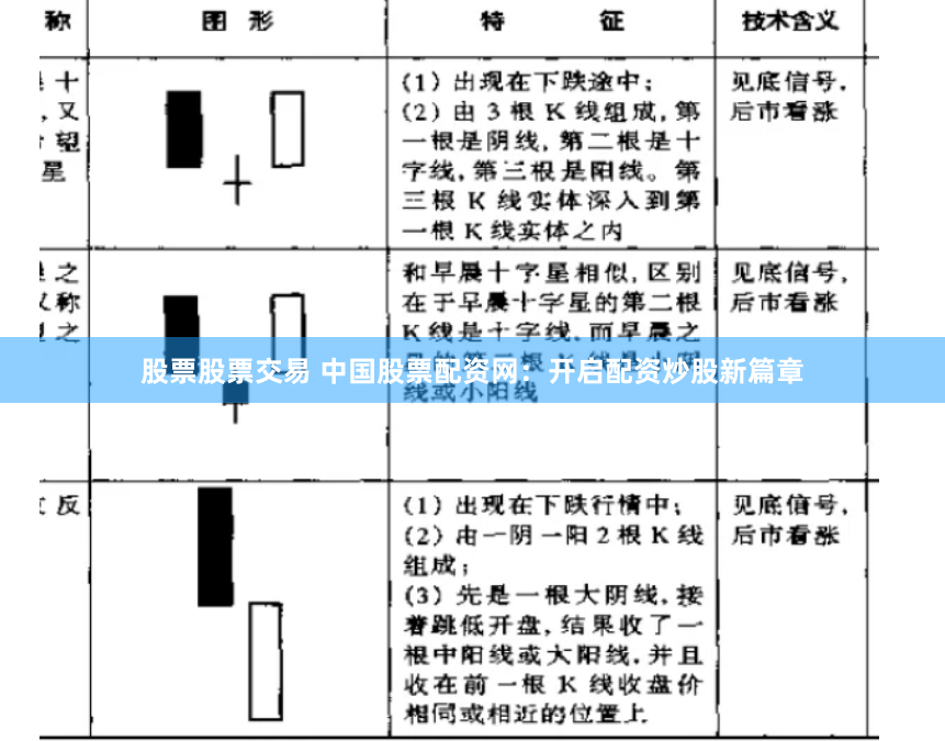 股票股票交易 中国股票配资网：开启配资炒股新篇章