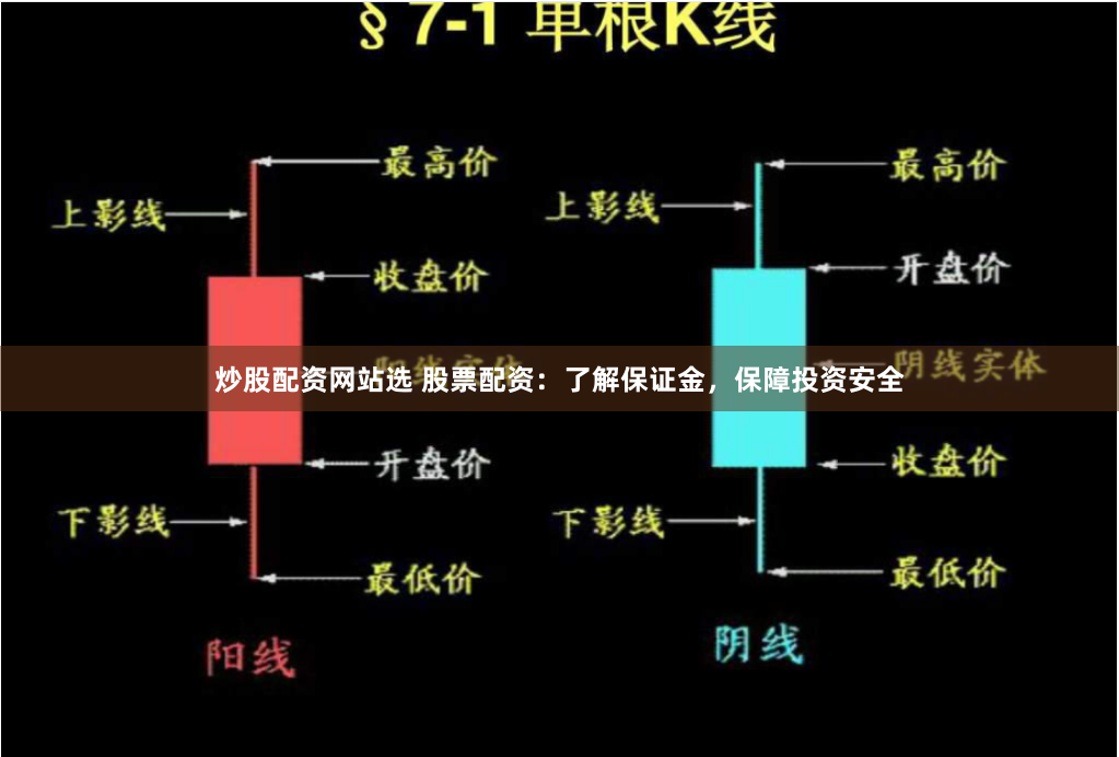 炒股配资网站选 股票配资：了解保证金，保障投资安全