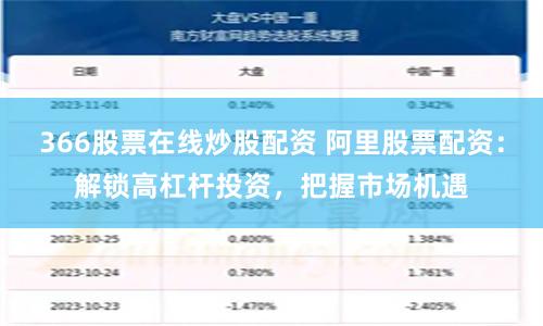 366股票在线炒股配资 阿里股票配资：解锁高杠杆投资，把握市场机遇