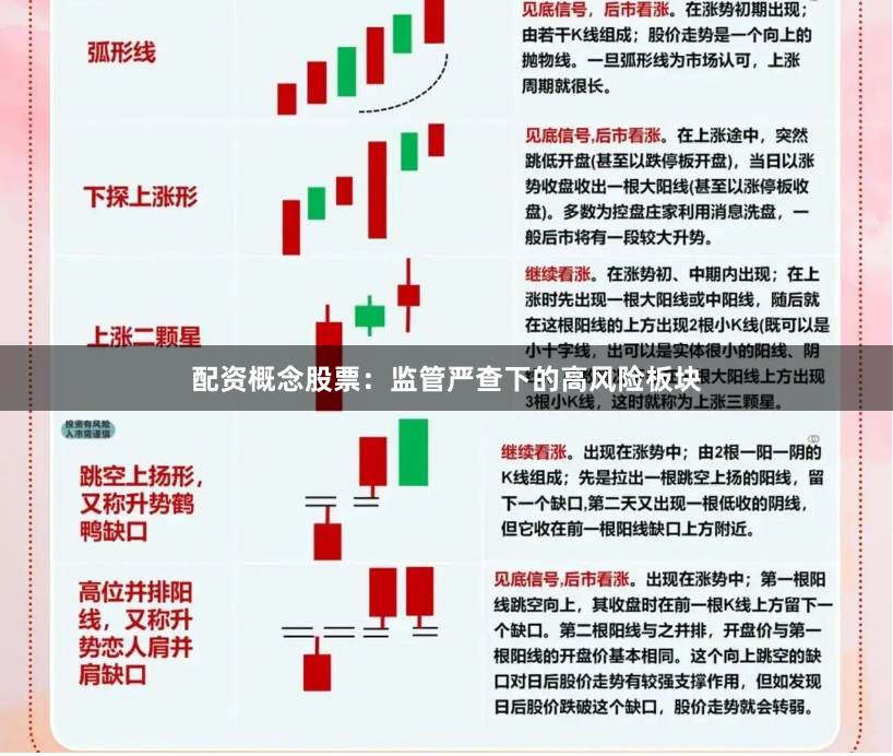 配资概念股票：监管严查下的高风险板块