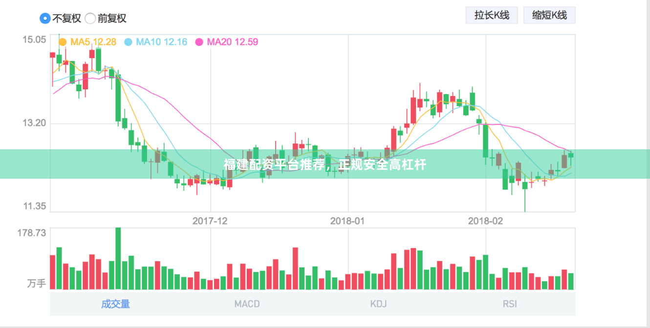 福建配资平台推荐，正规安全高杠杆