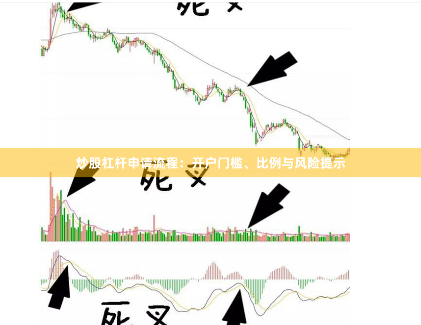 炒股杠杆申请流程：开户门槛、比例与风险提示
